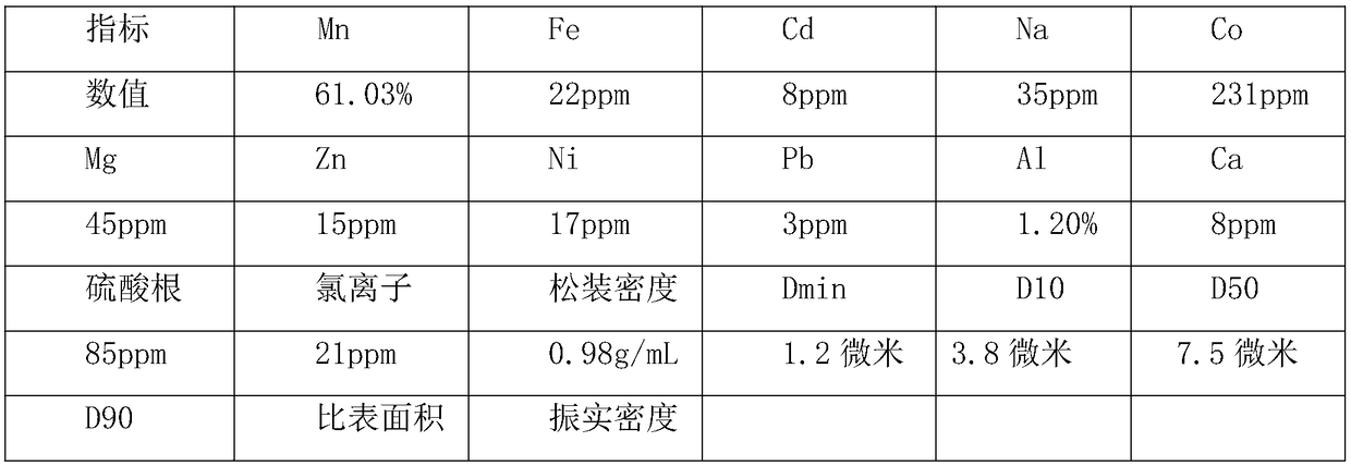 Treatment method for cobalt-nickel metallurgical wastewater slag