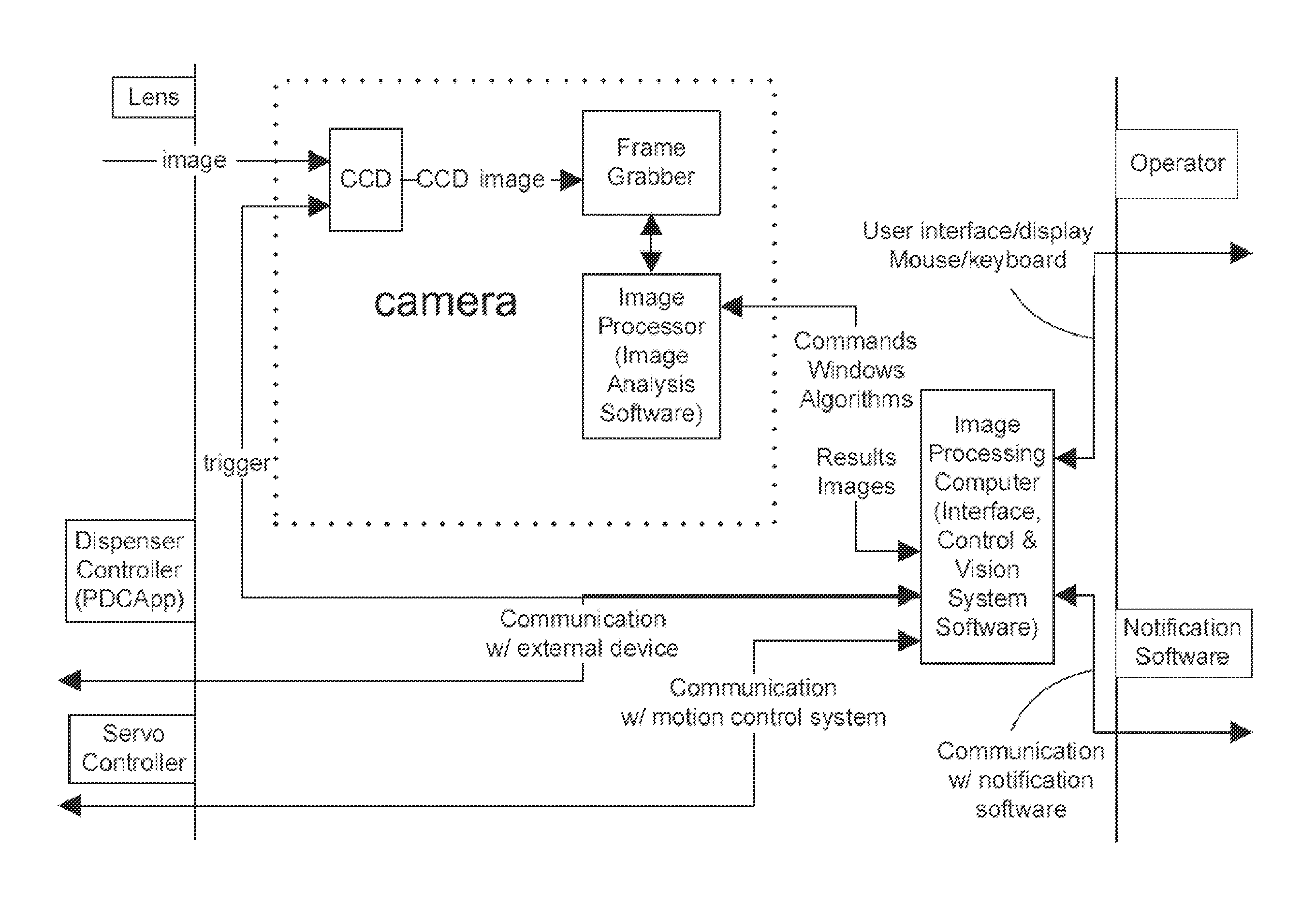 Droplet detection system