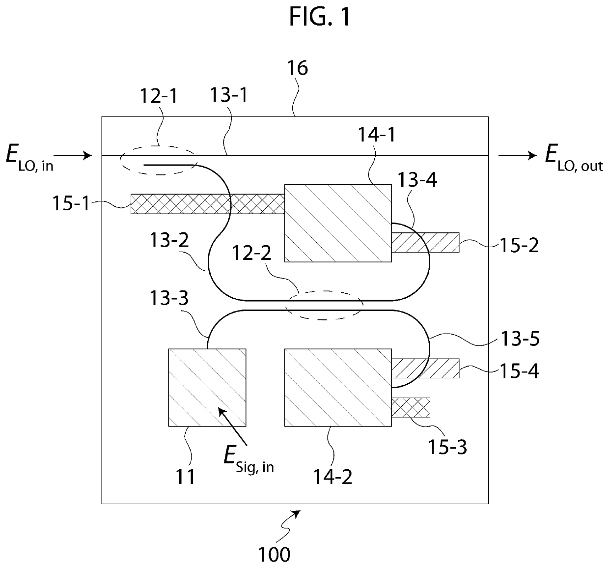 Photonic coherent detection array