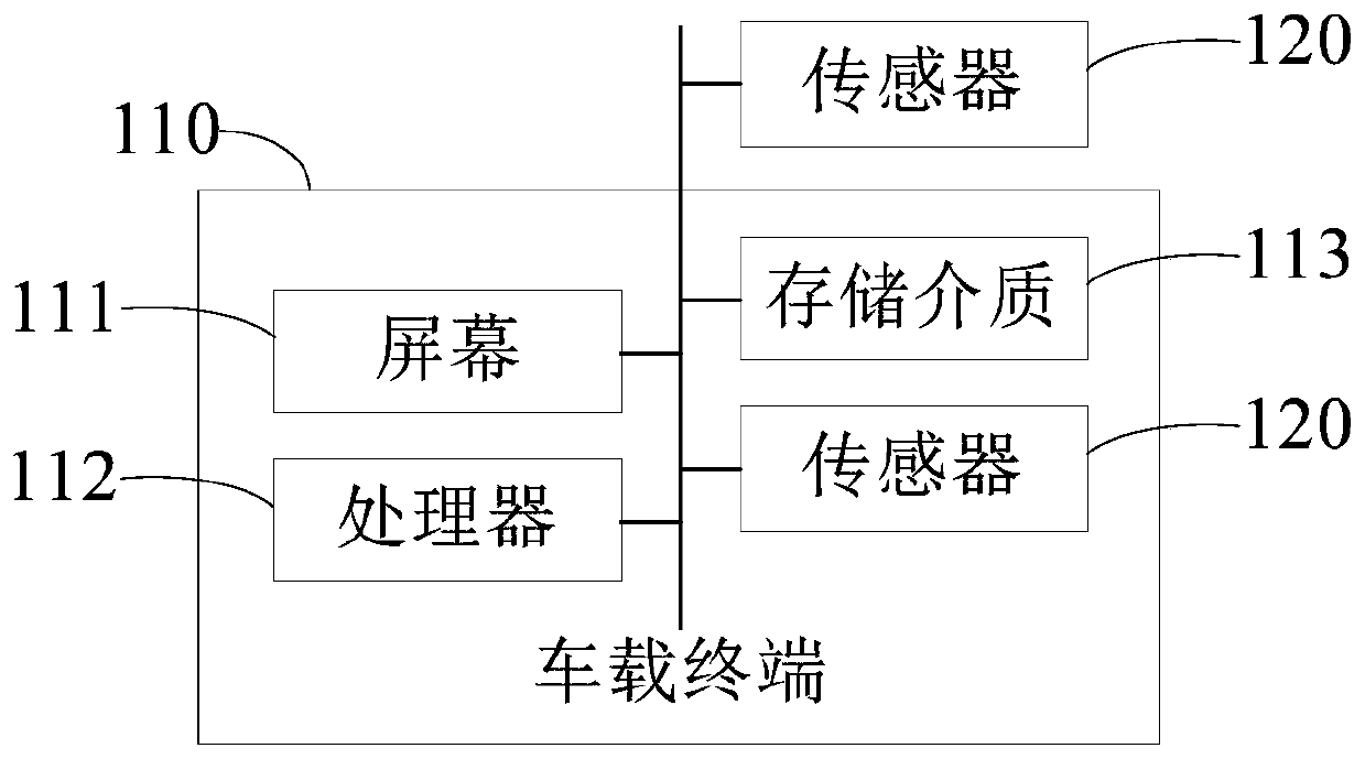 Screen brightness adjusting method and system of vehicle-mounted terminal, vehicle-mounted terminal and vehicle