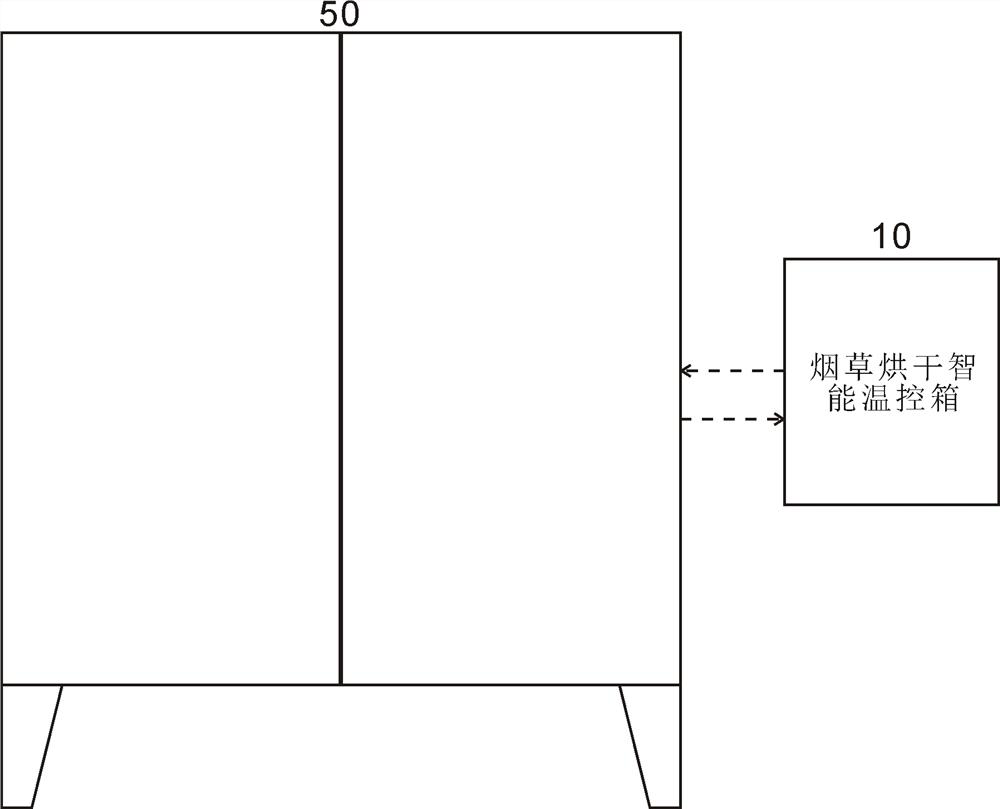 An intelligent temperature control system for tobacco drying