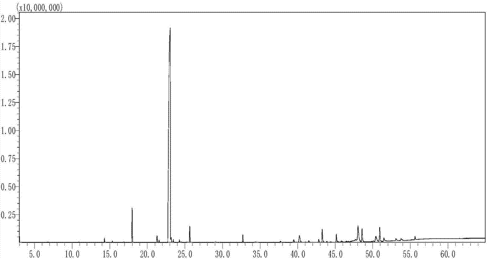 Preparation method of Acronychia pedunculata essential oil