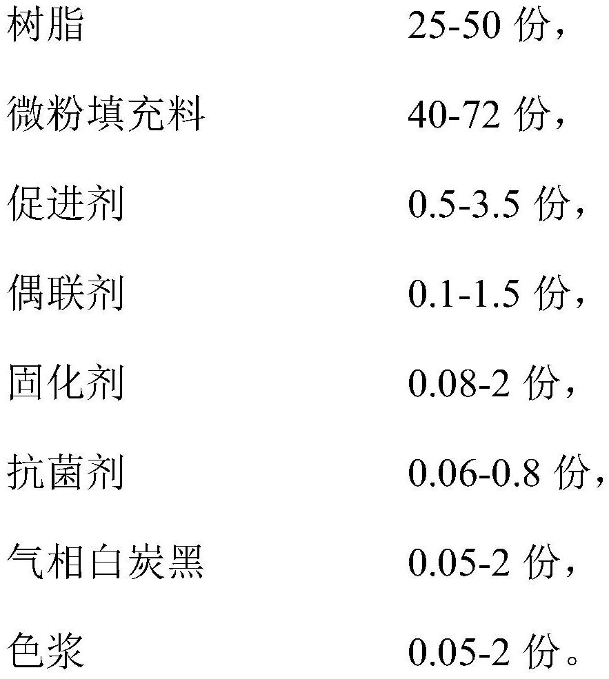 Multifunctional antibacterial artificial stone bathroom and preparation method thereof