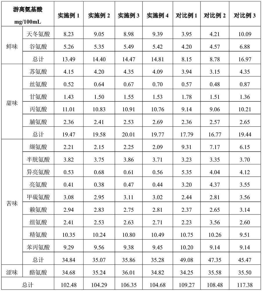 Method for preparing fresh rice wine by utilizing ultrasonic sterilization