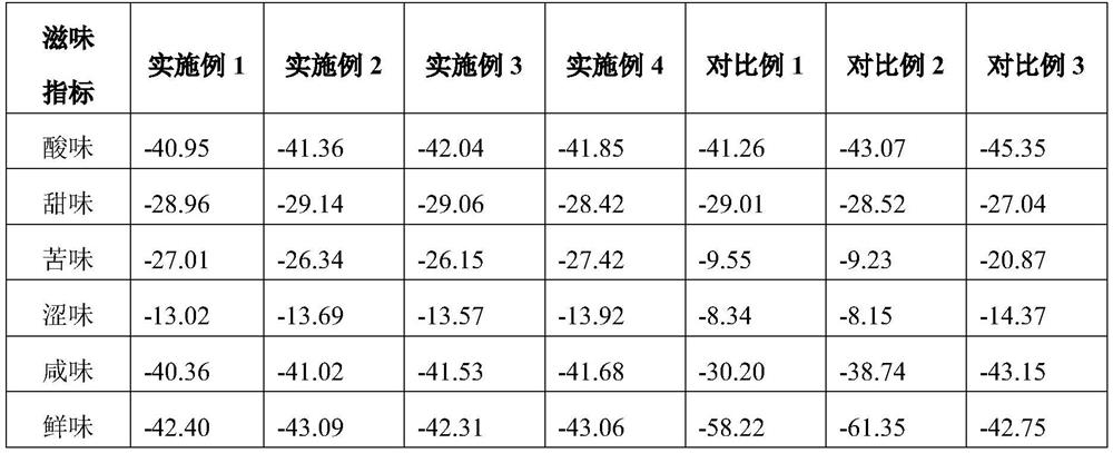 Method for preparing fresh rice wine by utilizing ultrasonic sterilization