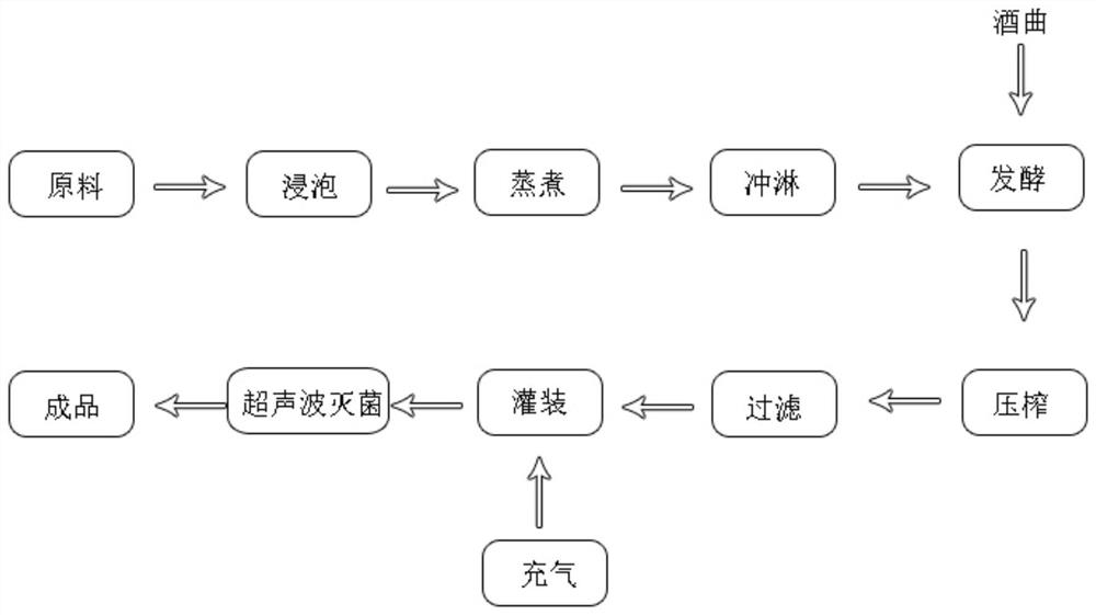 Method for preparing fresh rice wine by utilizing ultrasonic sterilization