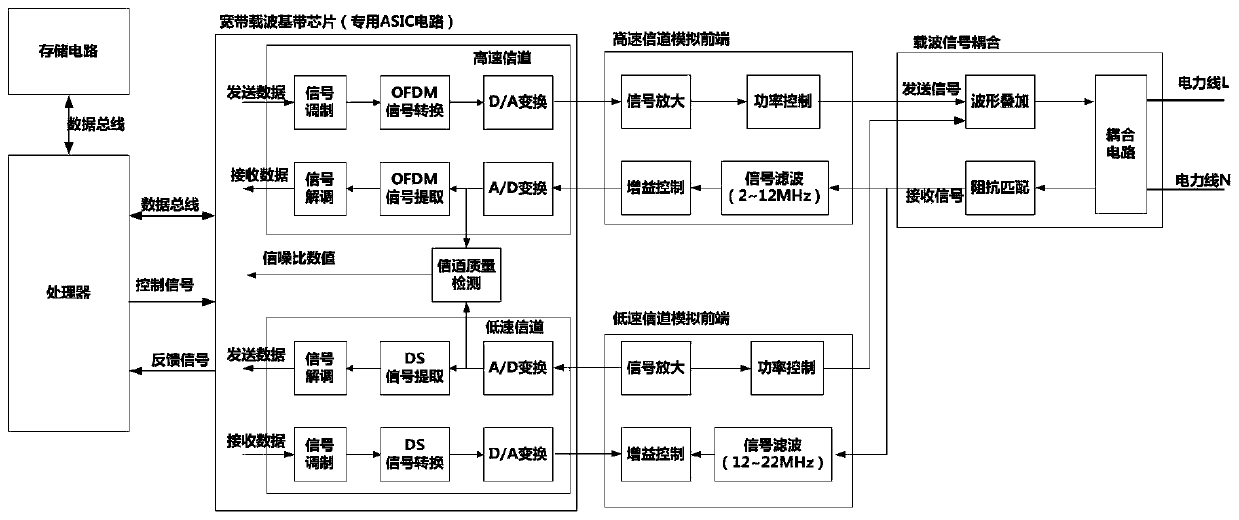 A low-voltage broadband power line carrier communication unit and a networking method