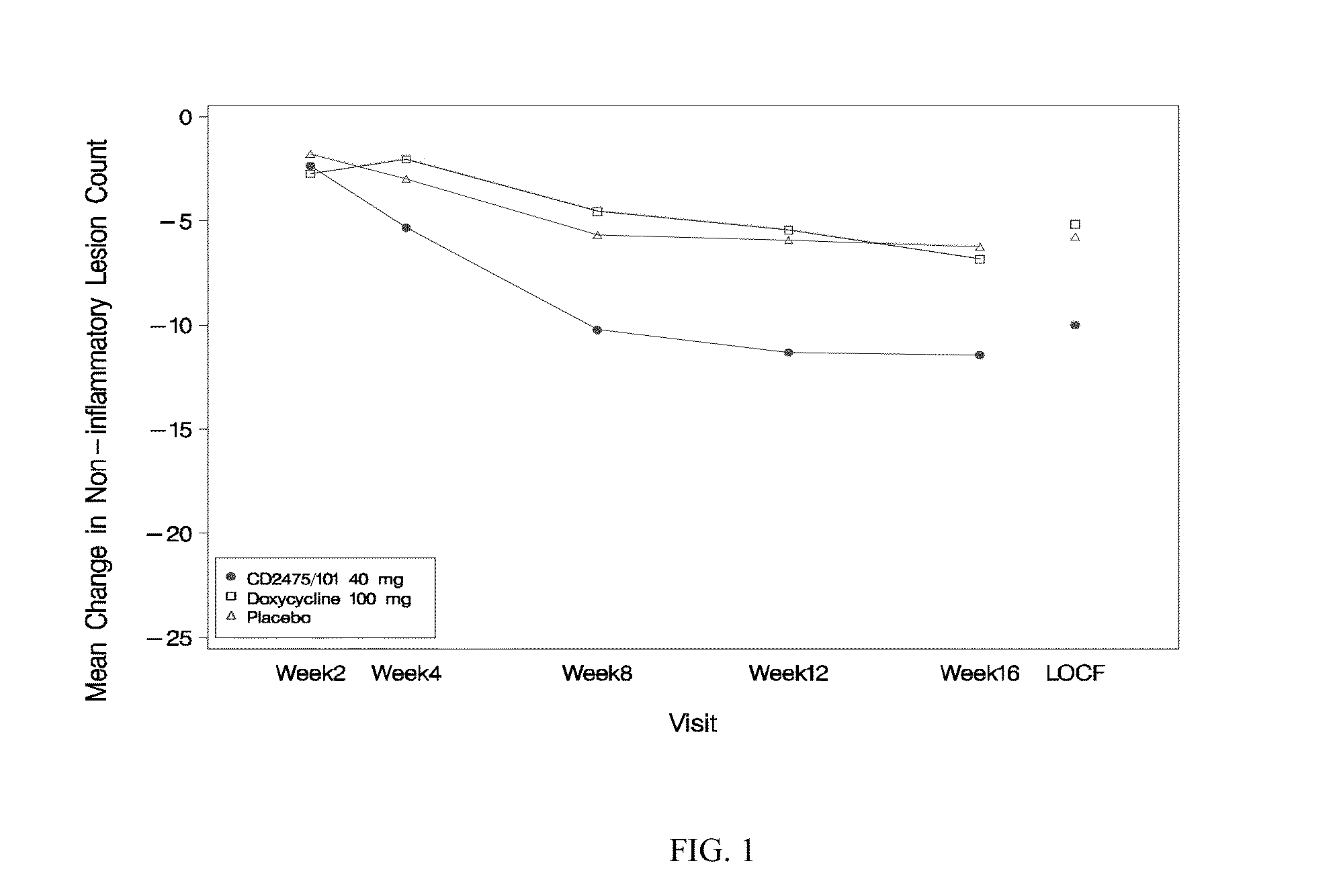 Method of treating acne