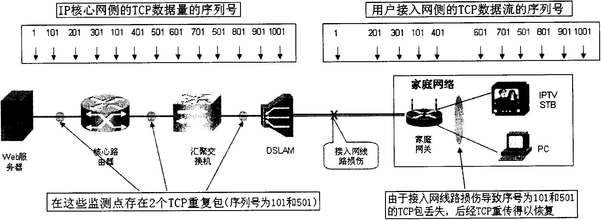 Method and system for detecting line quality problems of broadband access network