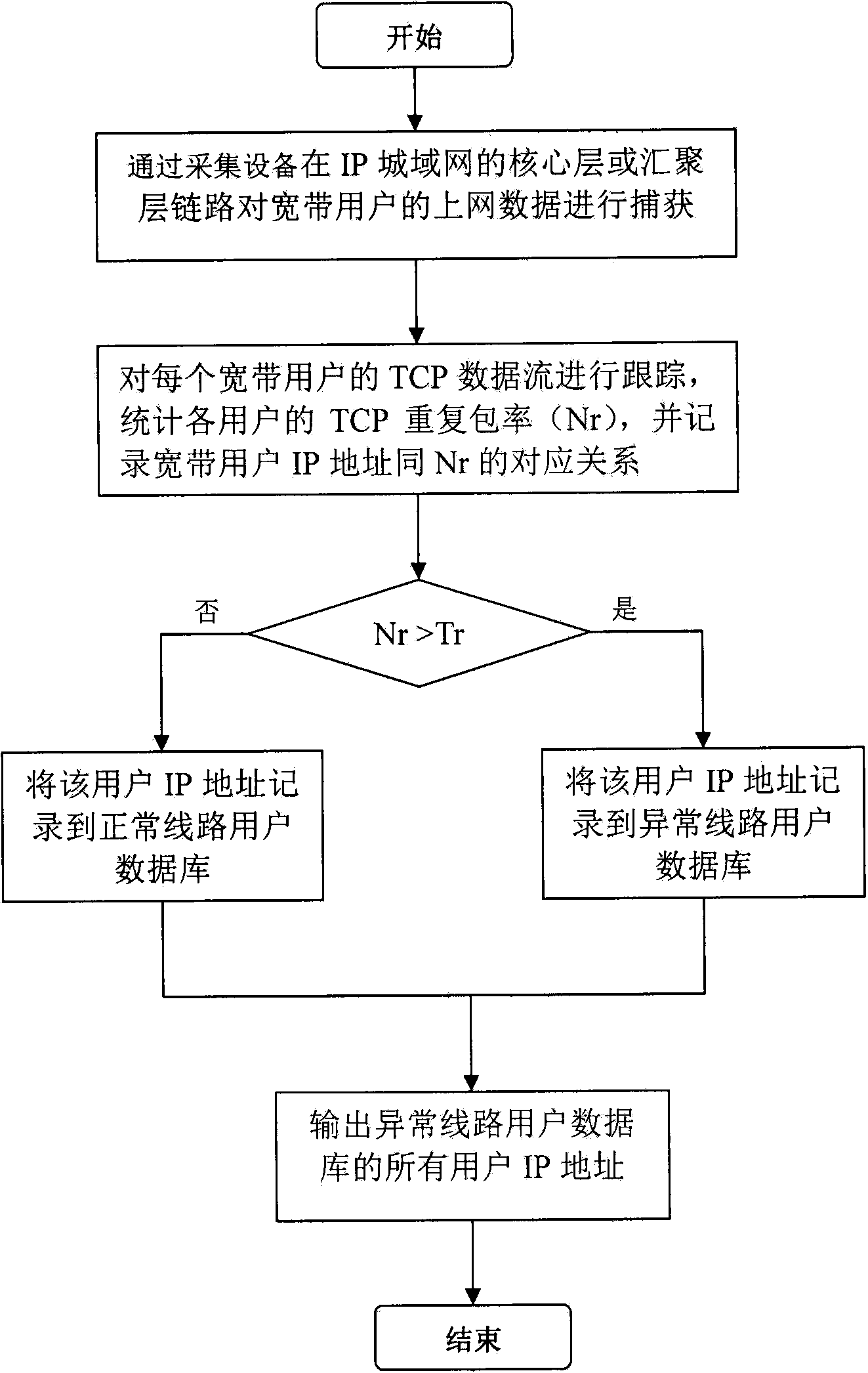 Method and system for detecting line quality problems of broadband access network