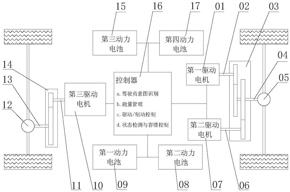 Three-motor hybrid truck and power system parameter matching method