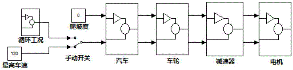 Three-motor hybrid truck and power system parameter matching method