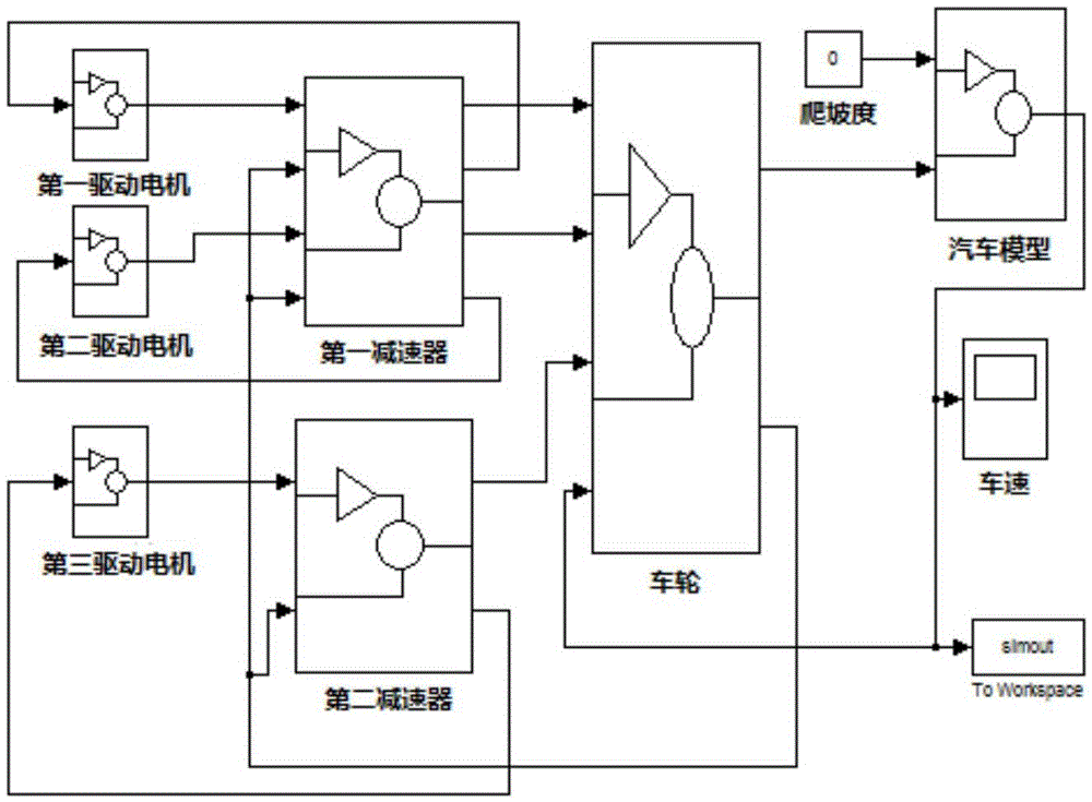 Three-motor hybrid truck and power system parameter matching method