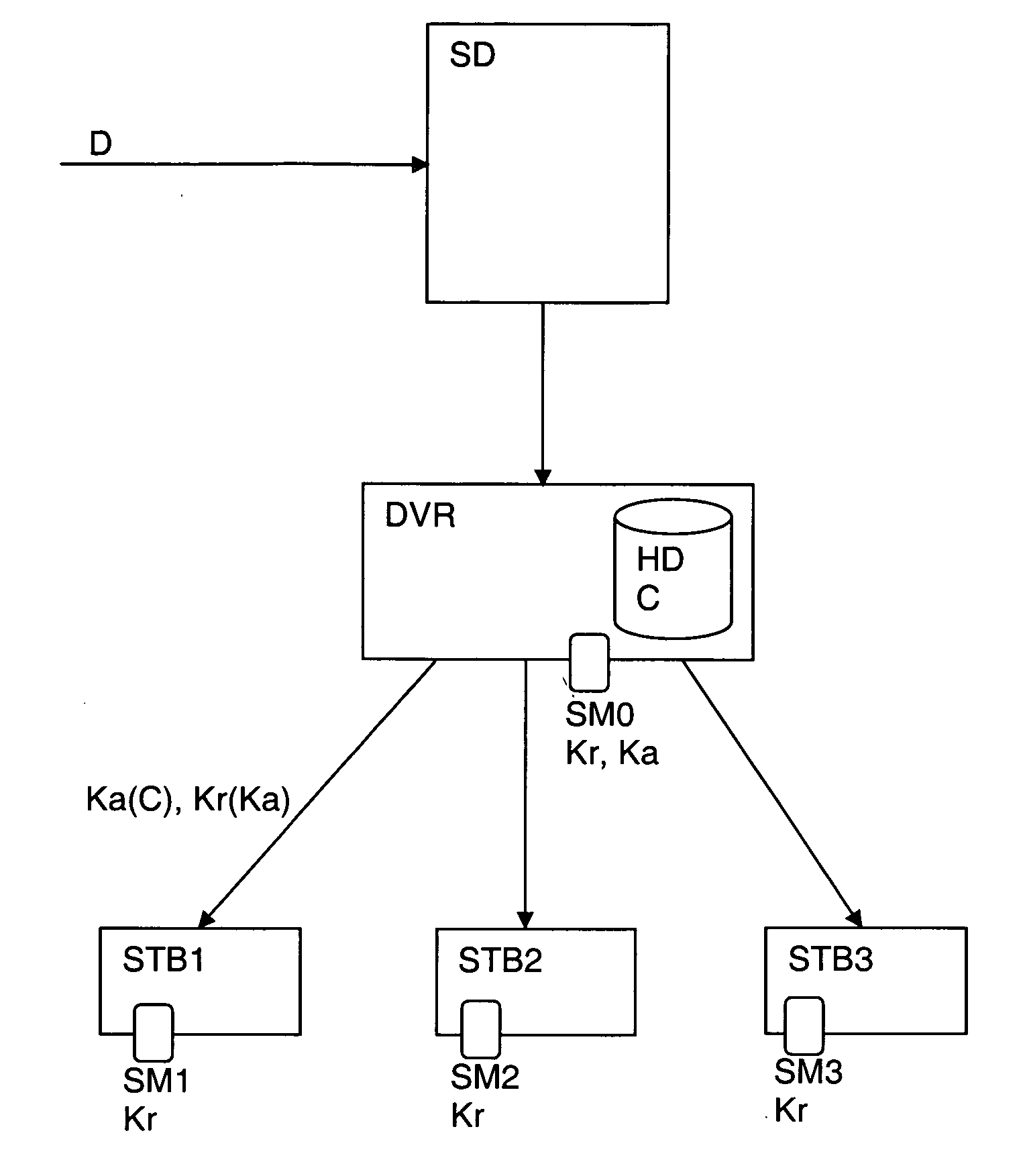 Method for transmitting digital data in a local network