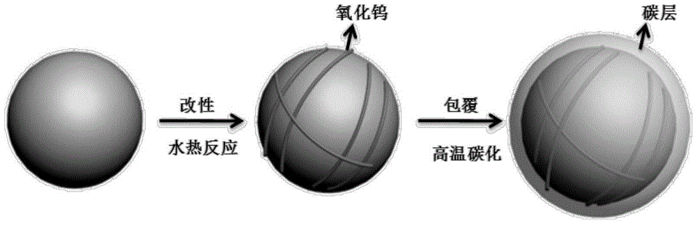 A kind of tungsten oxide nanowire winding composite material, preparation method and application