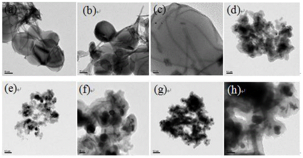 A kind of tungsten oxide nanowire winding composite material, preparation method and application