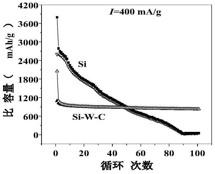 A kind of tungsten oxide nanowire winding composite material, preparation method and application