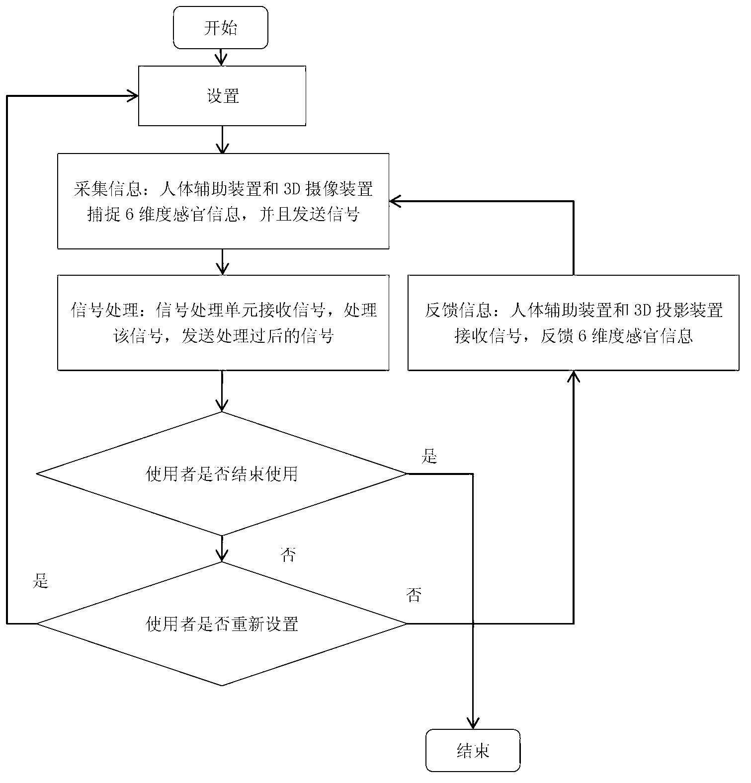 6-dimensional sensory-interactive virtual keyboard instrument system and realization method thereof