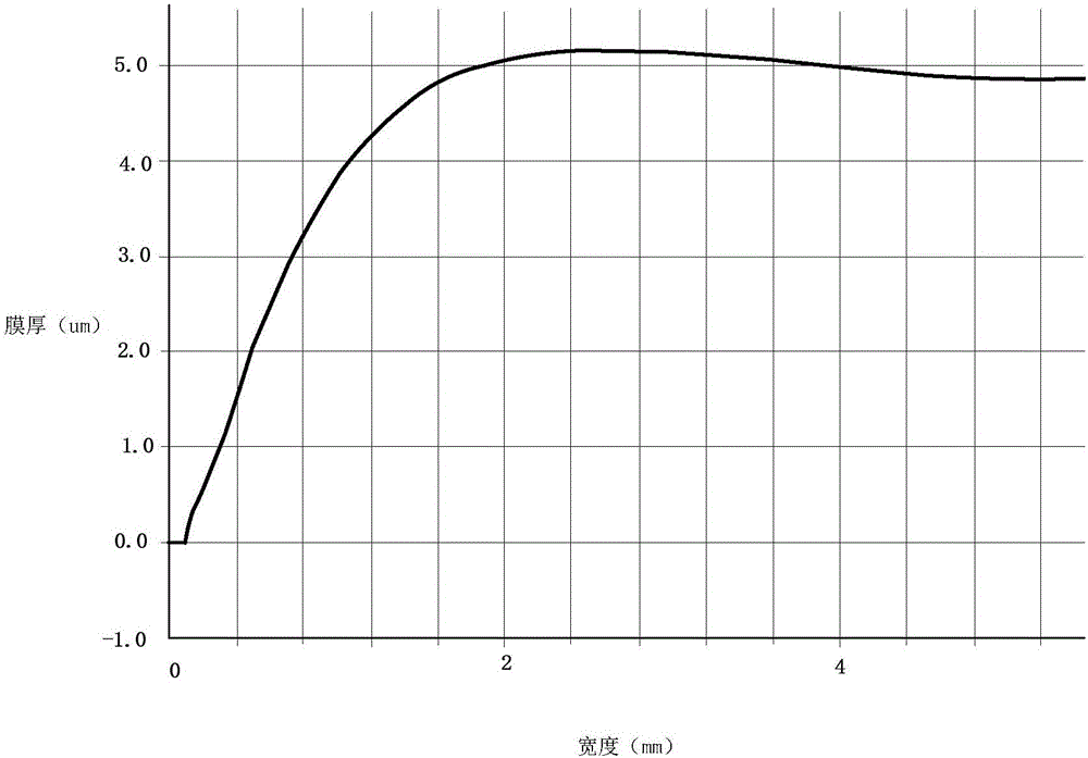 Organic light-emitting diode display substrate, manufacturing method therefore, and display device thereof