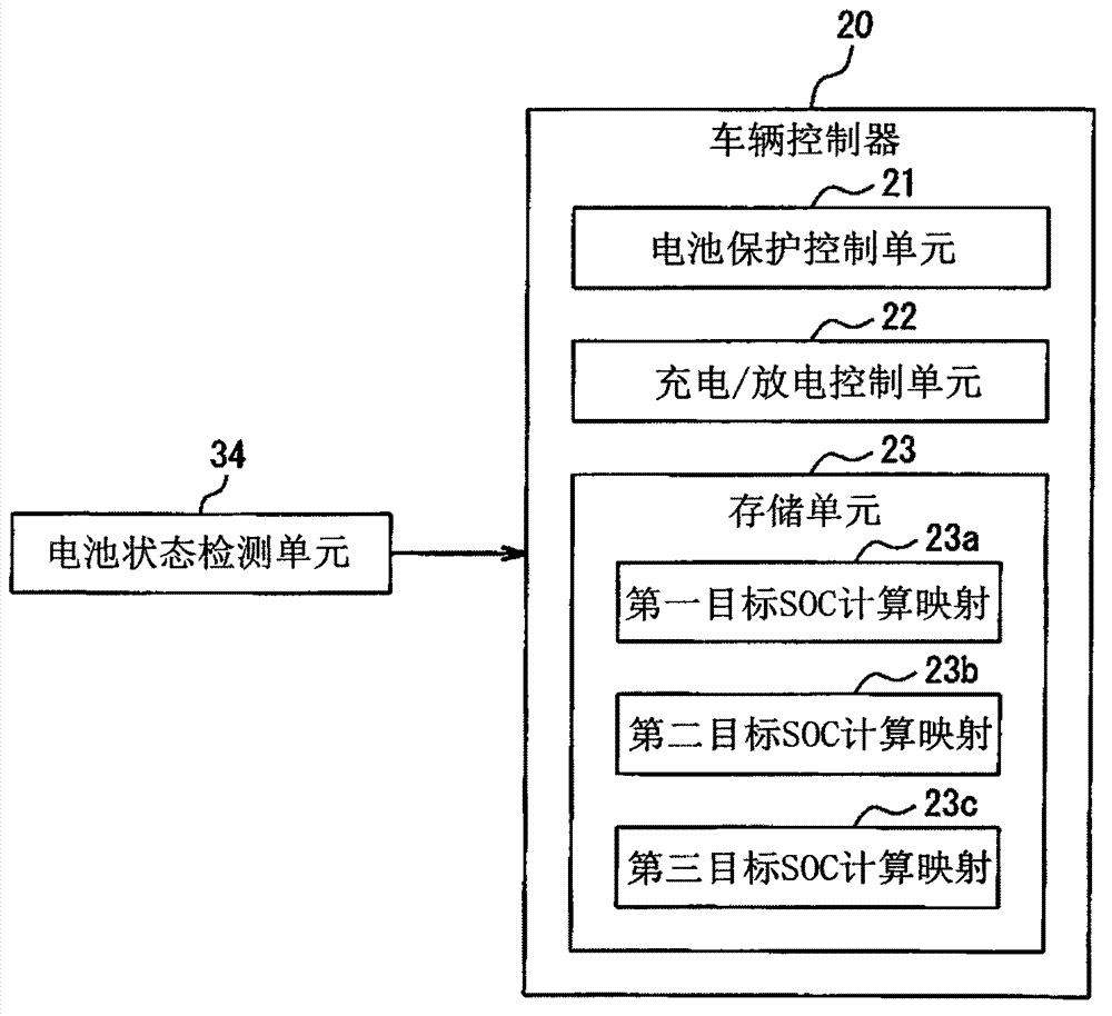 Charging/discharging control apparatus