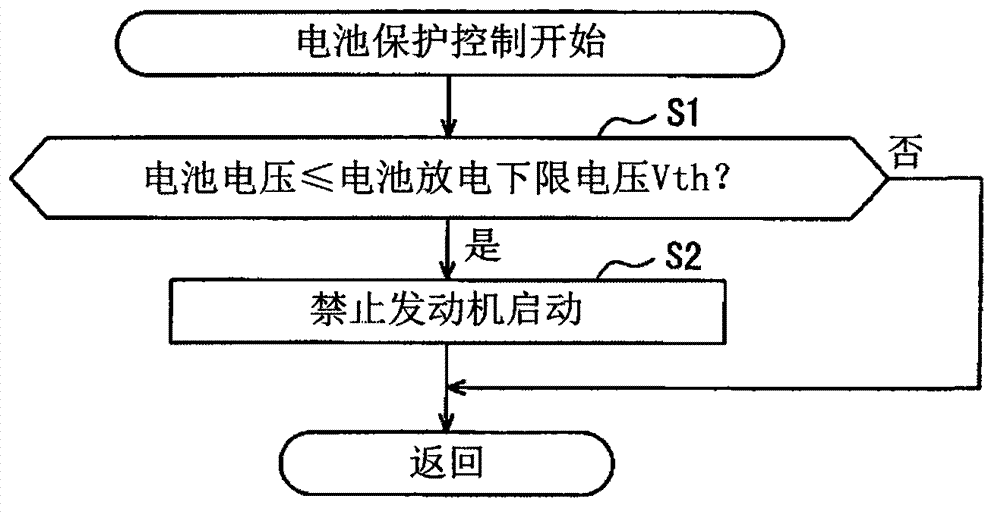 Charging/discharging control apparatus