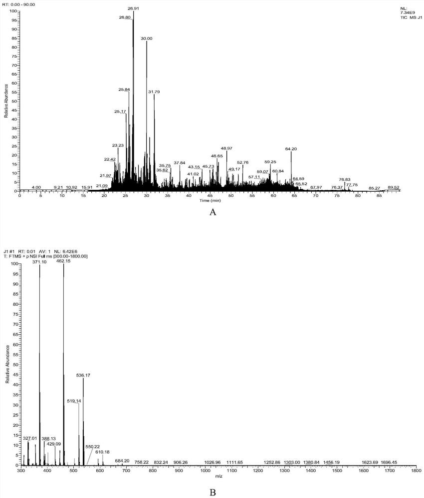 A quantitative detection method for meat sample adulteration based on different animal-derived meat characteristic peptides