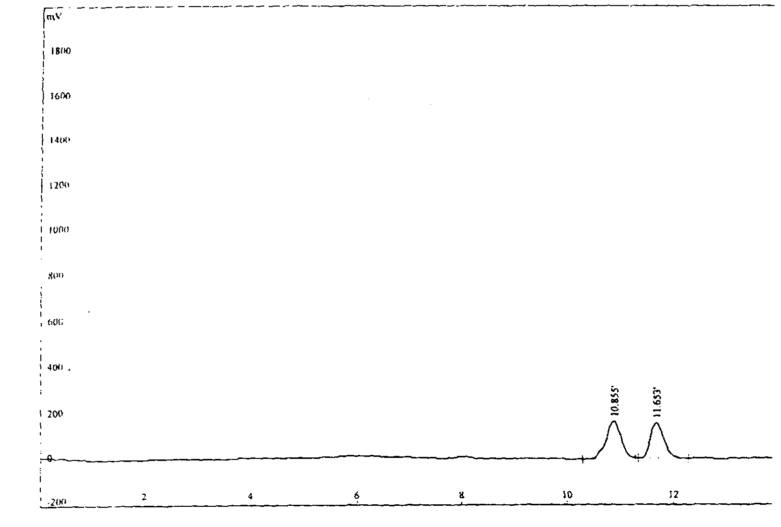 Chiral zinc complex and copper complexes of alpha-phenylethylamine