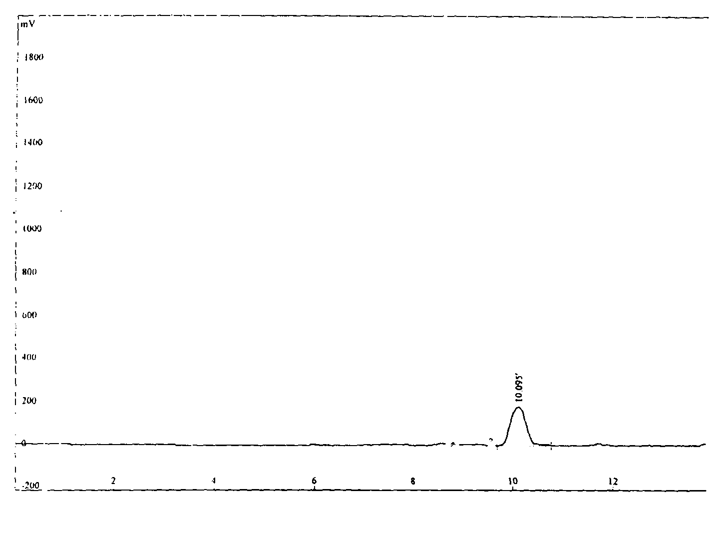 Chiral zinc complex and copper complexes of alpha-phenylethylamine