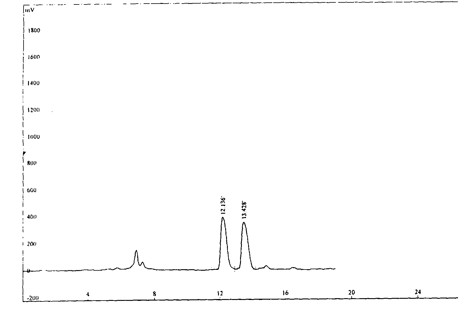 Chiral zinc complex and copper complexes of alpha-phenylethylamine