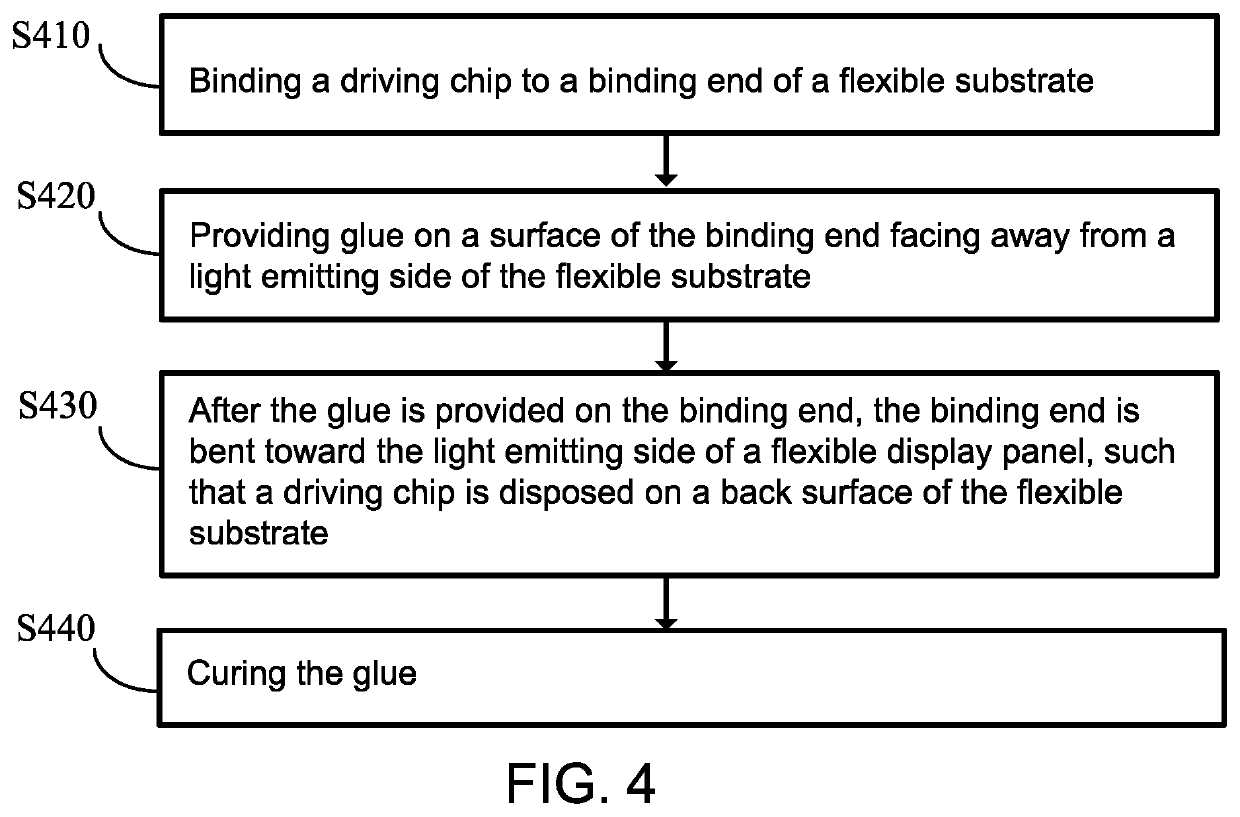 Bendable panel and method of fabricating same