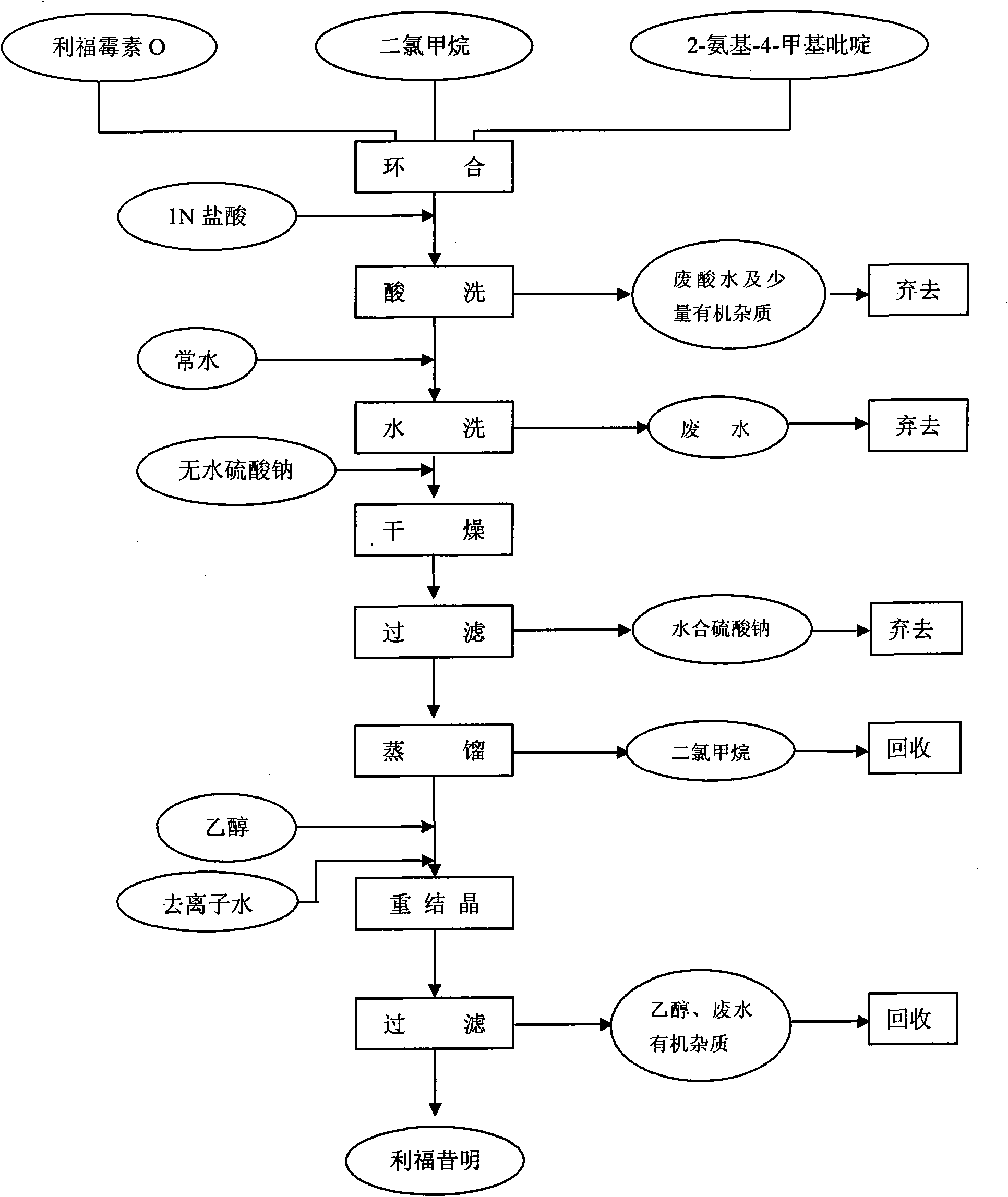 Process for preparing rifaximin