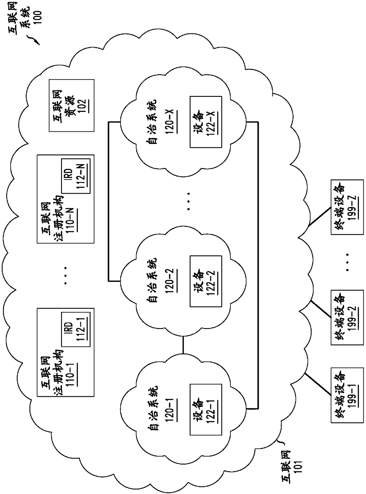 Securing transactions for allocation of internet resources with blockchain