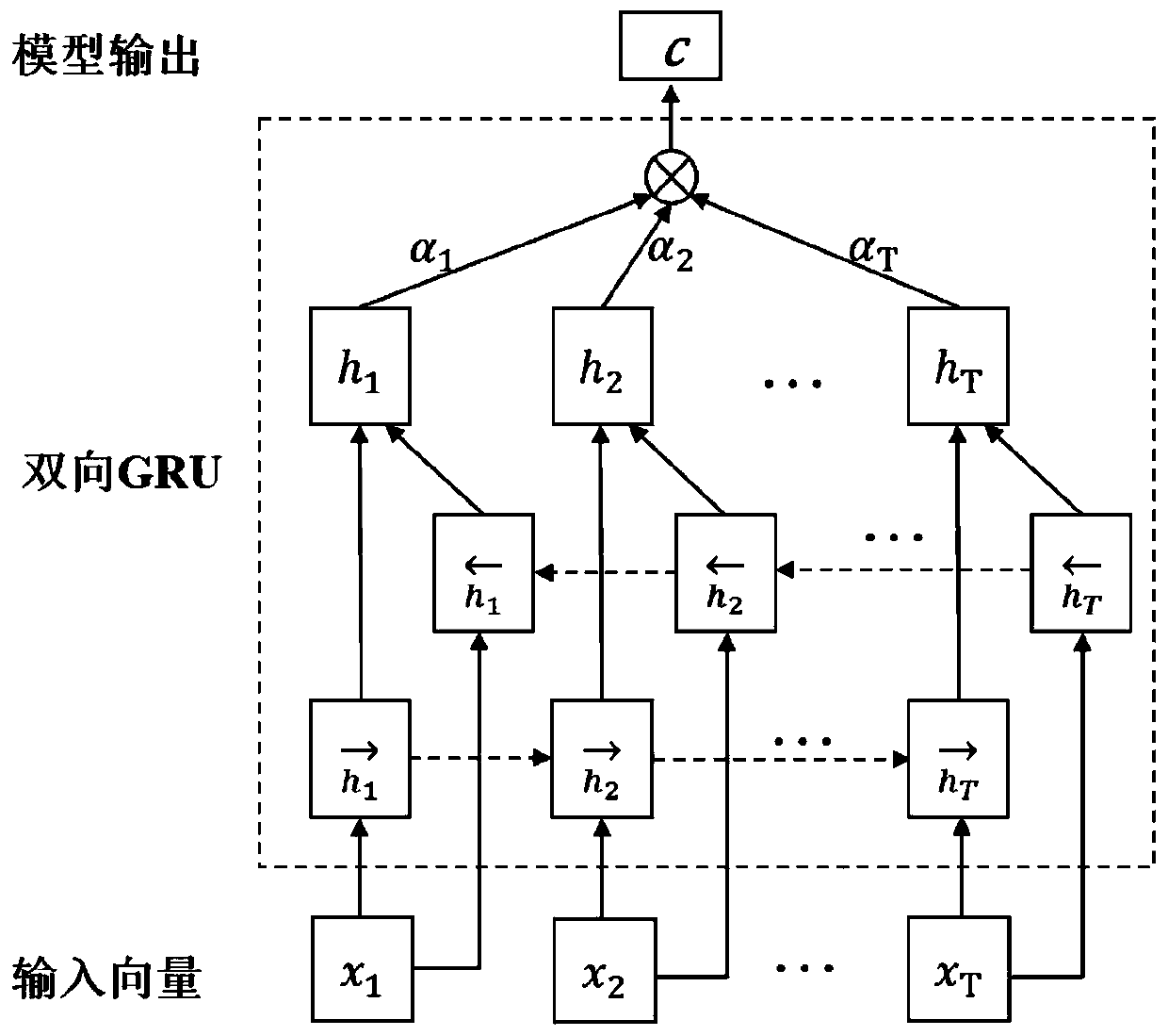 Electrocardio and heart sound signal combined analysis based coronary heart disease non-invasive screening system