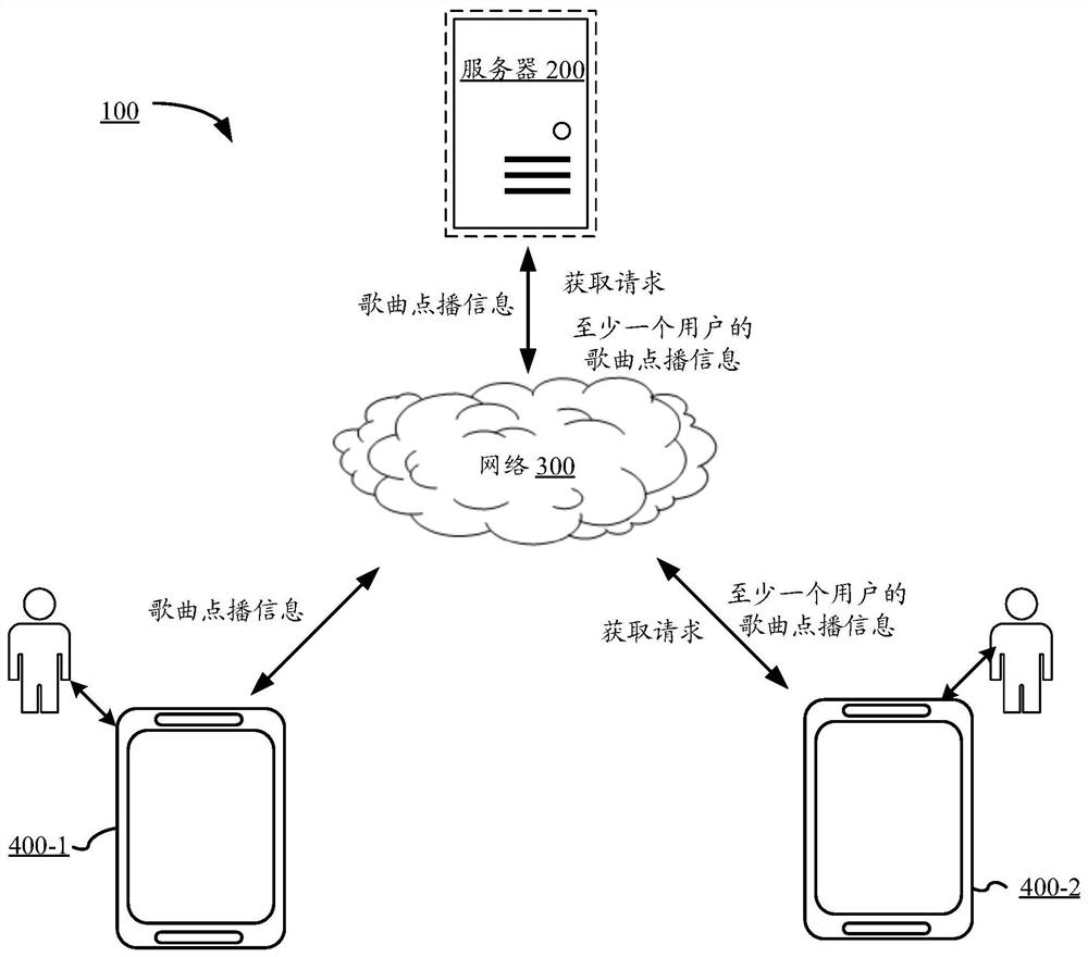 Song on-demand method, device and equipment and computer readable storage medium