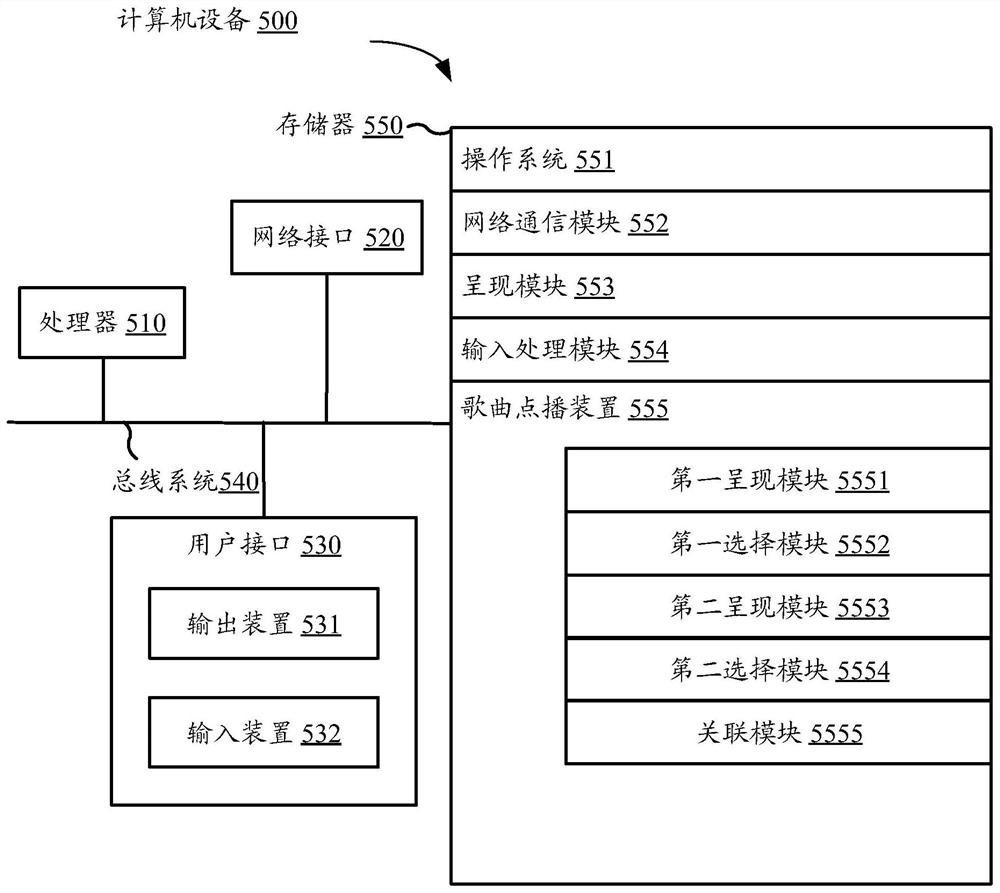 Song on-demand method, device and equipment and computer readable storage medium