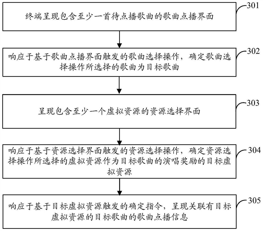 Song on-demand method, device and equipment and computer readable storage medium