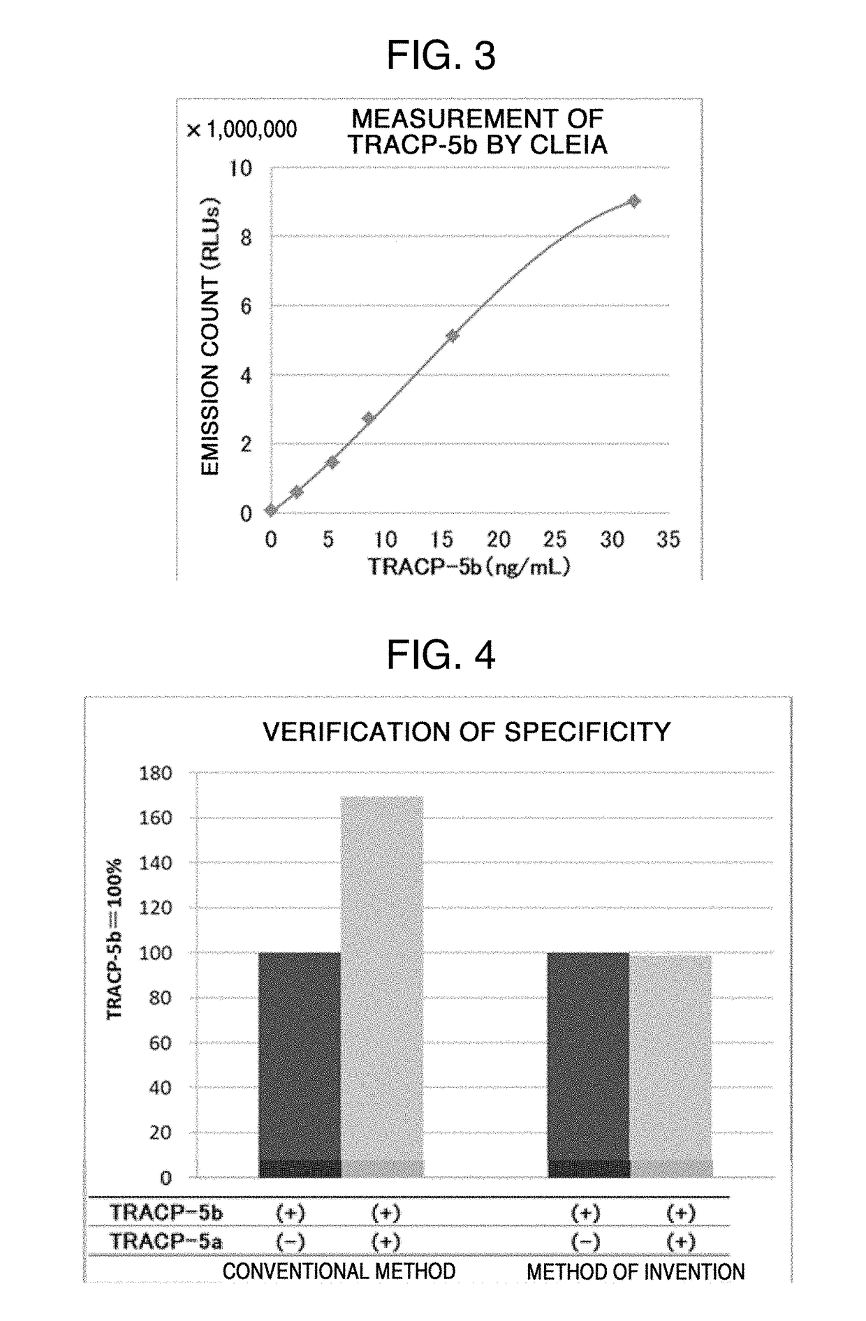 PROTEIN ASSAY METHOD SPECIFIC TO TRACP-5b (TARTRATE RESISTANT ACID PHOSPHATASE 5b)