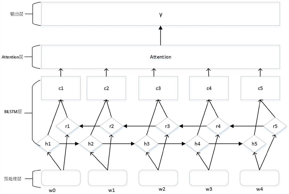 Archive research and judgment method and system based on knowledge graph technology