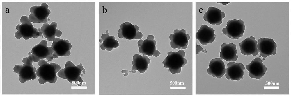 Colloid molecular structure magnetic mesoporous organic silicon composite microsphere and preparation method thereof