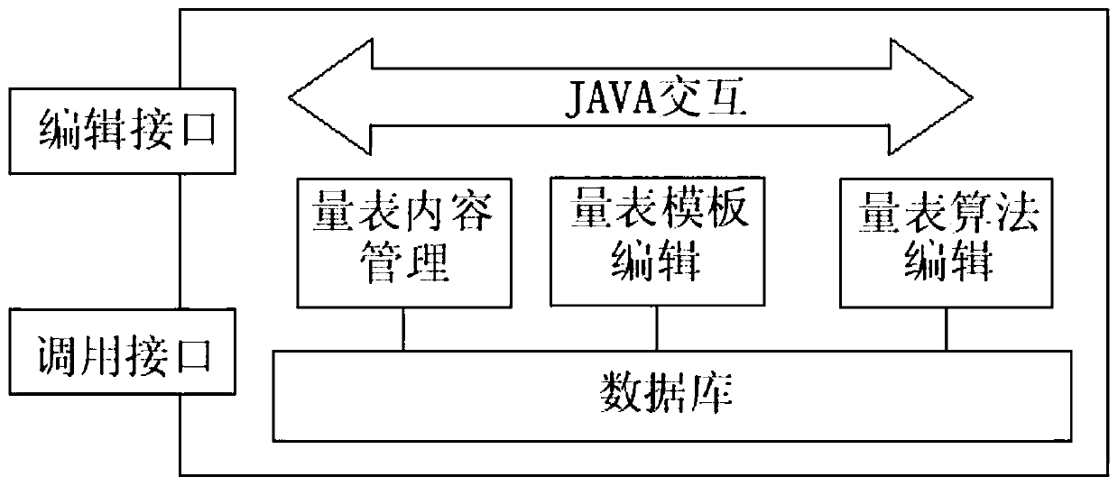 Scale generation system based on cloud psychological diagnosis