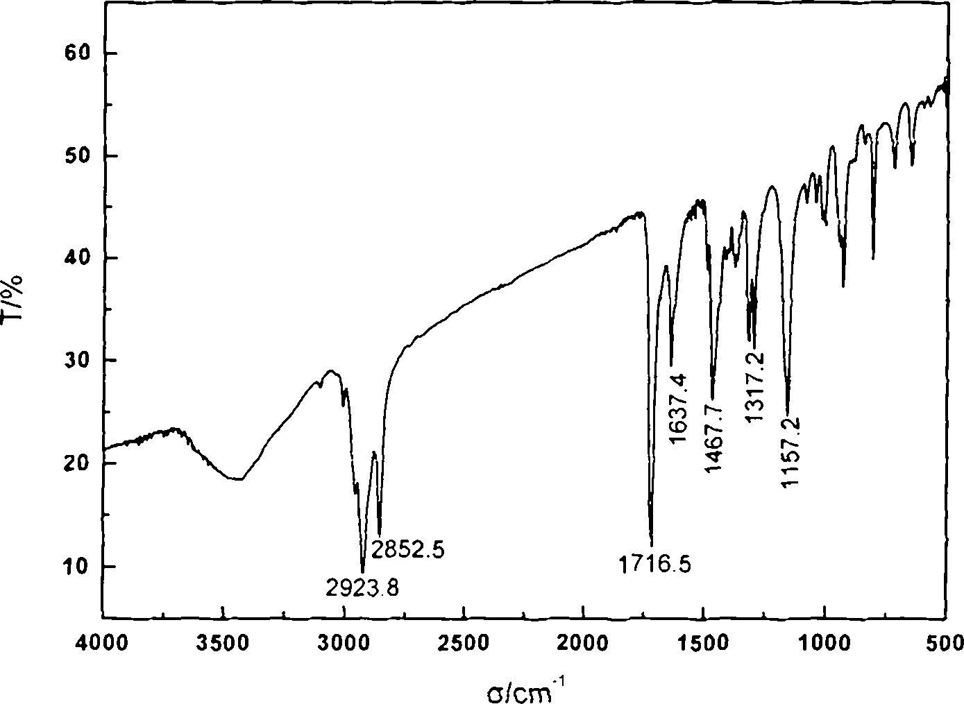 Cross-linked polyquaternary ammonium salt type antibiosis monomer, preparation method of cross-linked polyquaternary ammonium salt type antibiosis monomer and application of cross-linked polyquaternary ammonium salt type antibiosis monomer in dentistry repairing materials