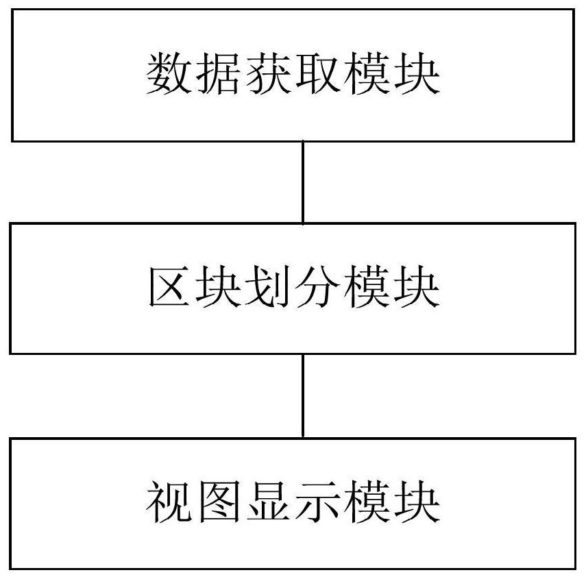 A display method and device for a unit view