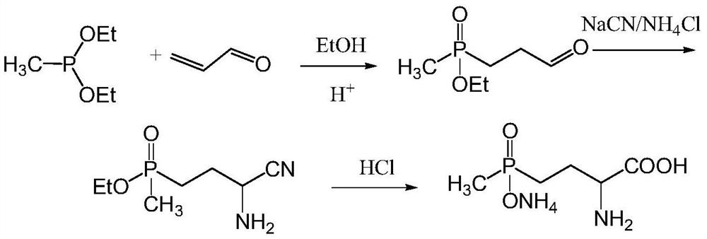 Preparation method of glufosinate-ammonium