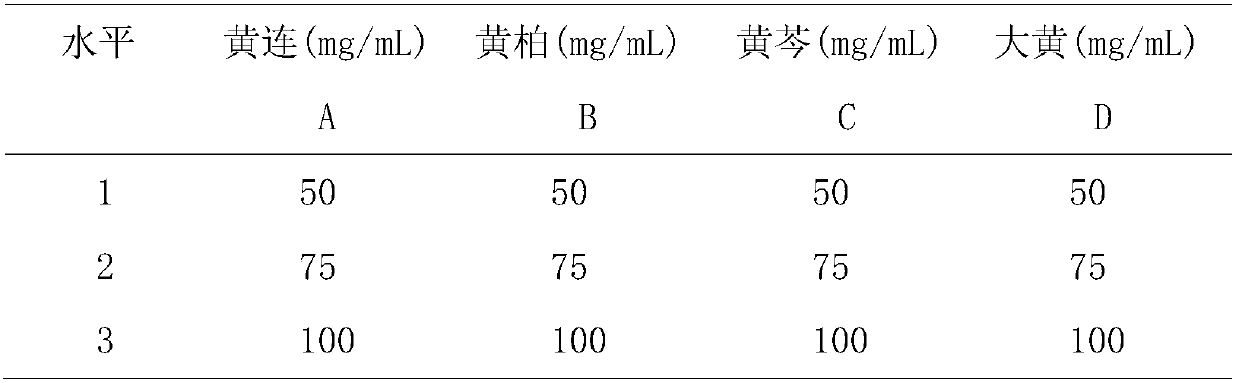 Method for screening acne-removing compound containing coptis chinensis, cortex phellodendri, radix scutellariae and rheum officinale