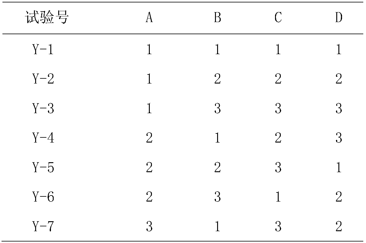 Method for screening acne-removing compound containing coptis chinensis, cortex phellodendri, radix scutellariae and rheum officinale