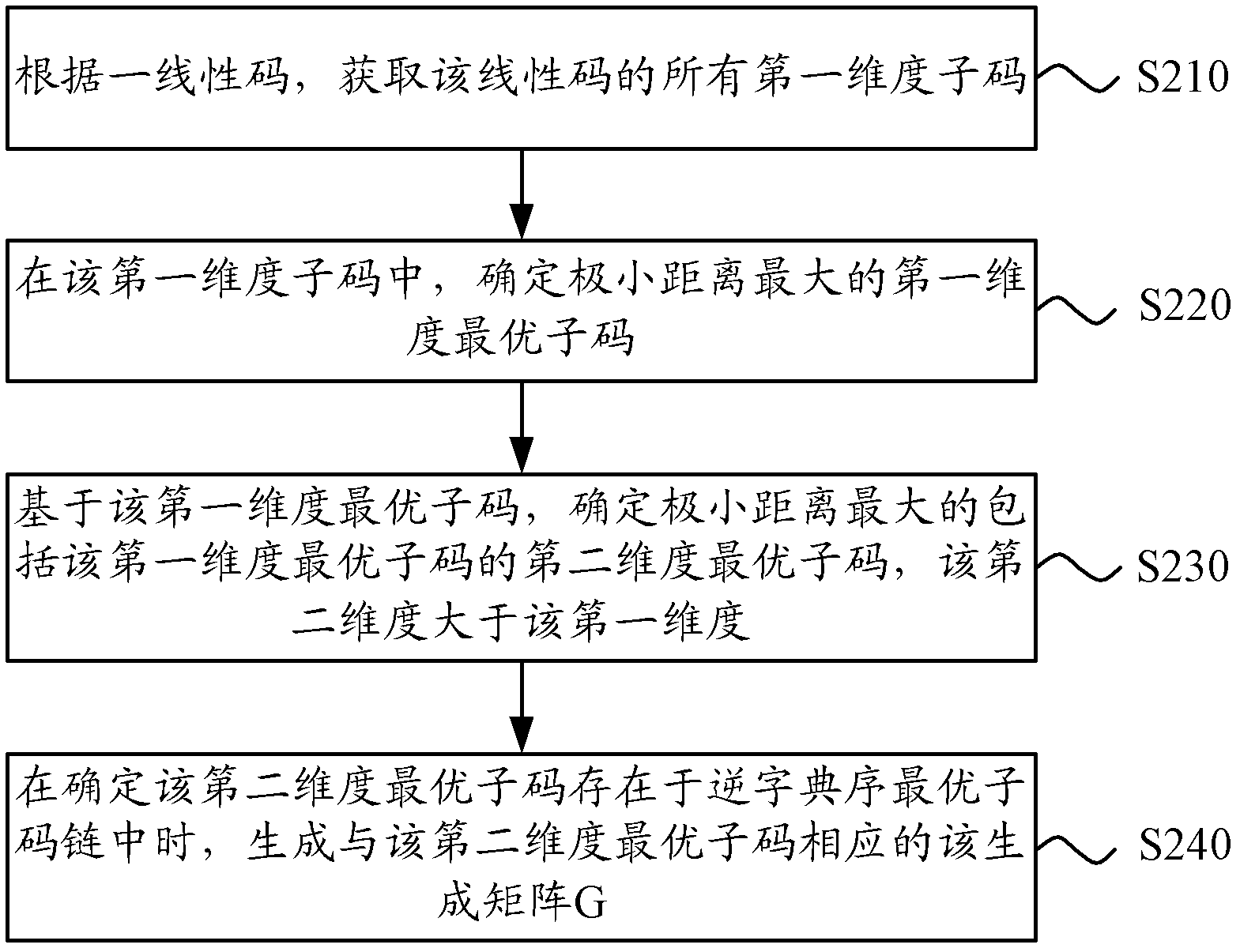 Coding method, decoding method, coder and decoder