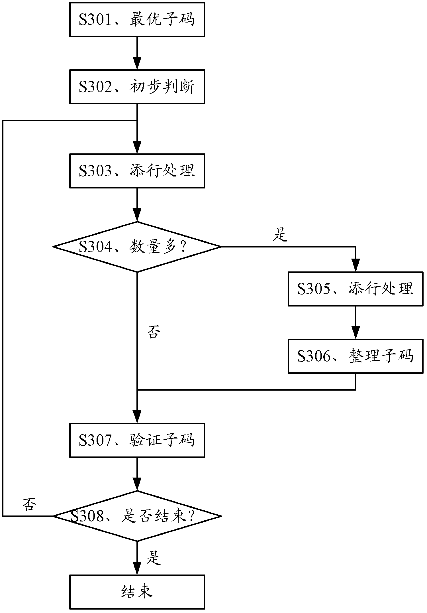 Coding method, decoding method, coder and decoder