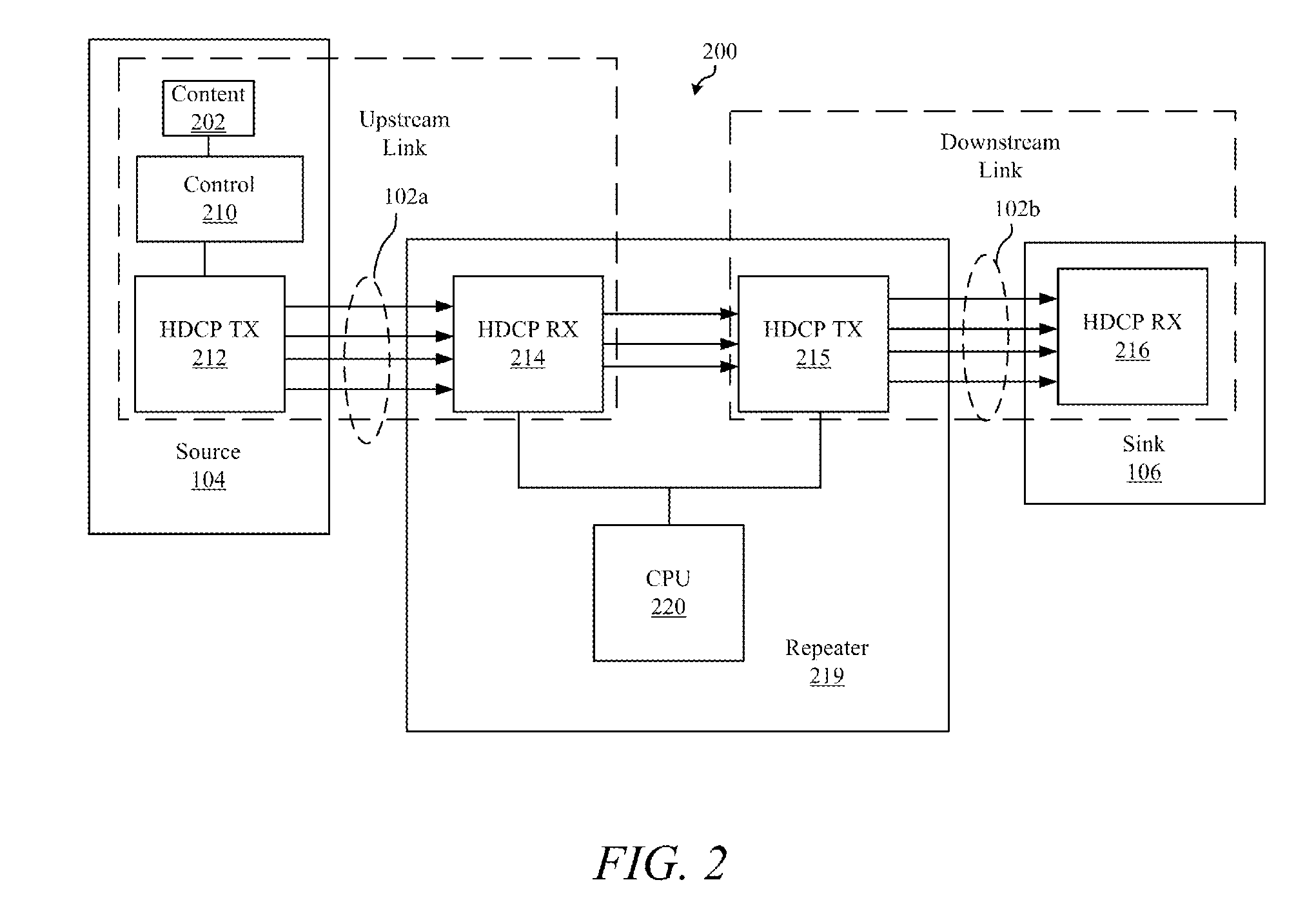 Enabling/Disabling Display Data Channel Access to Enable/ Disable High-Bandwidth Digital Content Protection