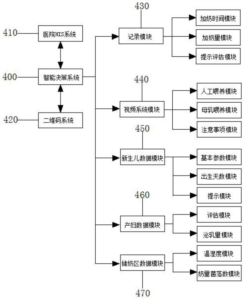 A self-service milk machine intelligent monitoring system