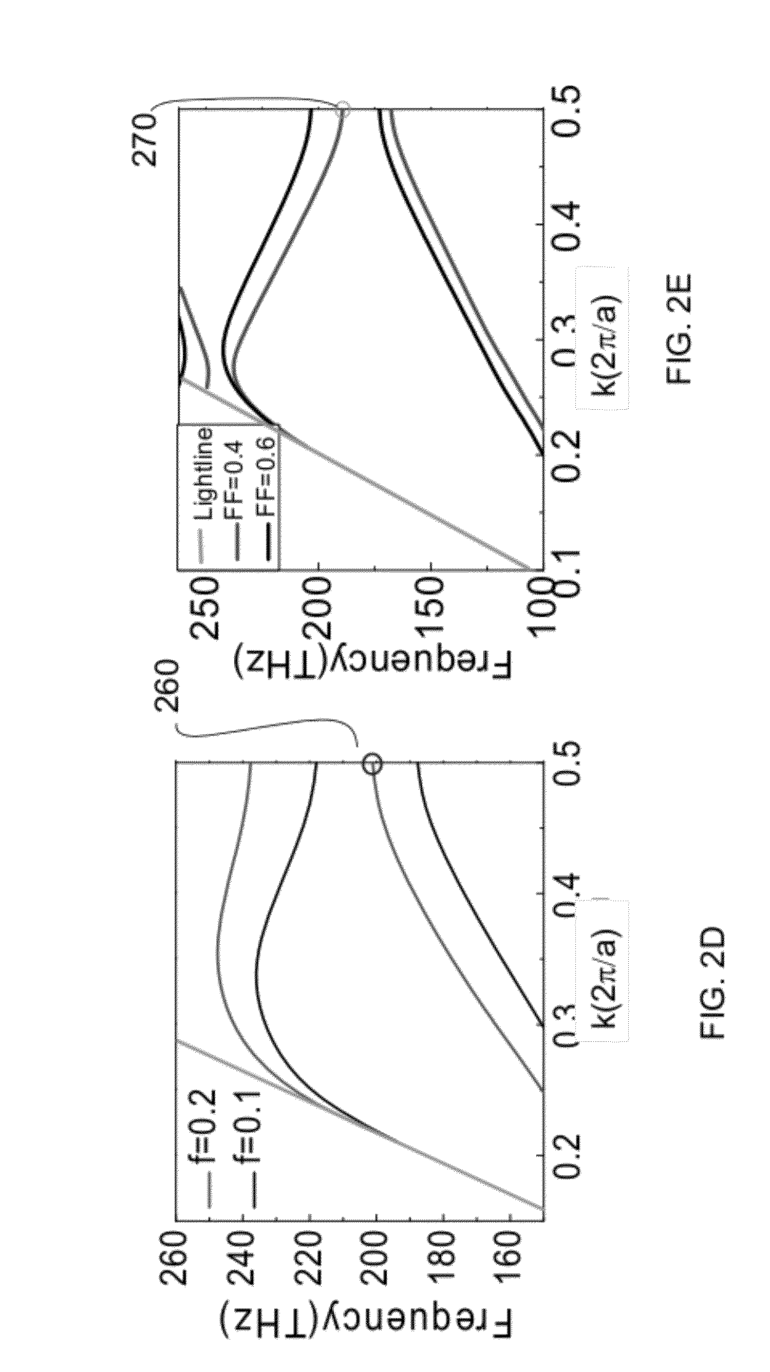 High Quality Factor Photonic Crystal Nanobeam Cavity and Method of Designing and Making Same